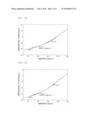 FERRITE POWDER, METHOD FOR PREPARING THE SAME, AND COMMON MODE NOISE     FILTER INCLUDING THE SAME AS MATERIAL FOR MAGNETIC LAYER diagram and image