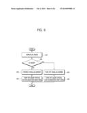 SEGMENTED PARALLAX BARRIER BASED DISPLAY APPARATUS WITH 2D/3D MODE     SWITCHING AND METHOD THEREOF diagram and image