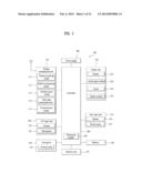 MOBILE TERMINAL AND CONTROLLING METHOD THEREOF diagram and image