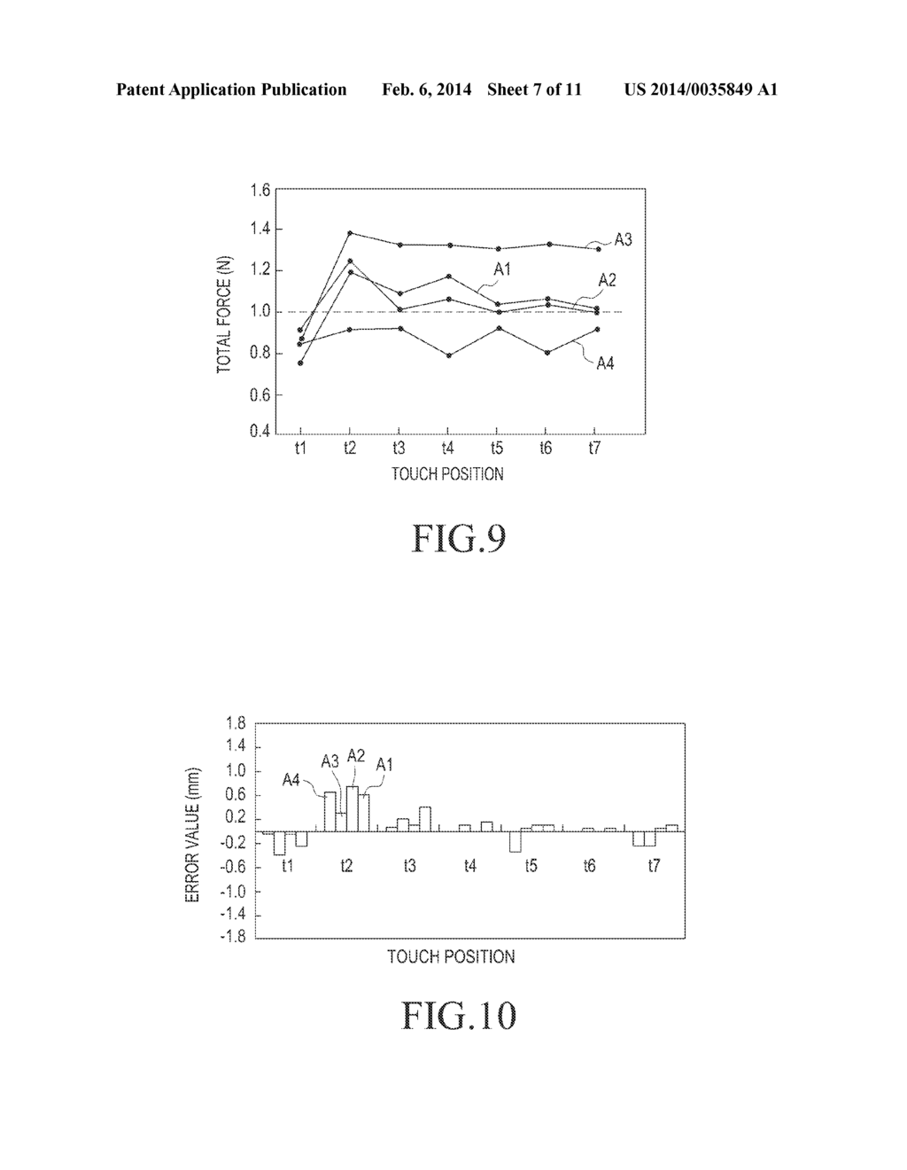 APPARATUS AND METHOD FOR IMPROVING INPUT POSITION AND PRESSURE DETECTION     IN A PRESSURE DETECTION TOUCH SCREEN - diagram, schematic, and image 08