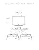 DISPLAY APPARATUS WHICH DISPLAYS A PLURALITY OF CONTENT VIEWS, GLASSES     APPARATUS WHICH SYNCHRONIZES WITH ONE OF THE CONTENT VIEWS, AND METHODS     THEREOF diagram and image