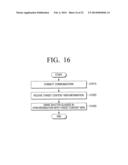 DISPLAY APPARATUS WHICH DISPLAYS A PLURALITY OF CONTENT VIEWS, GLASSES     APPARATUS WHICH SYNCHRONIZES WITH ONE OF THE CONTENT VIEWS, AND METHODS     THEREOF diagram and image