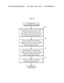 VIDEO DISPLAY DEVICE diagram and image