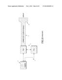 Method and System for Testing Temporal Latency in Device Having Optical     Sensing Component and Touch-Sensitive Display Component diagram and image