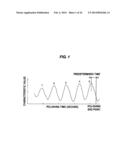 POLISHING MONITORING METHOD, POLISHING METHOD, AND POLISHING MONITORING     APPARATUS diagram and image