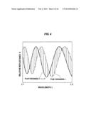 POLISHING MONITORING METHOD, POLISHING METHOD, AND POLISHING MONITORING     APPARATUS diagram and image