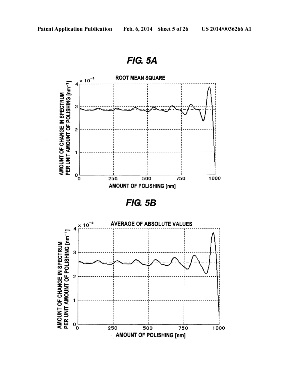 POLISHING MONITORING METHOD, POLISHING METHOD, AND POLISHING MONITORING     APPARATUS - diagram, schematic, and image 06