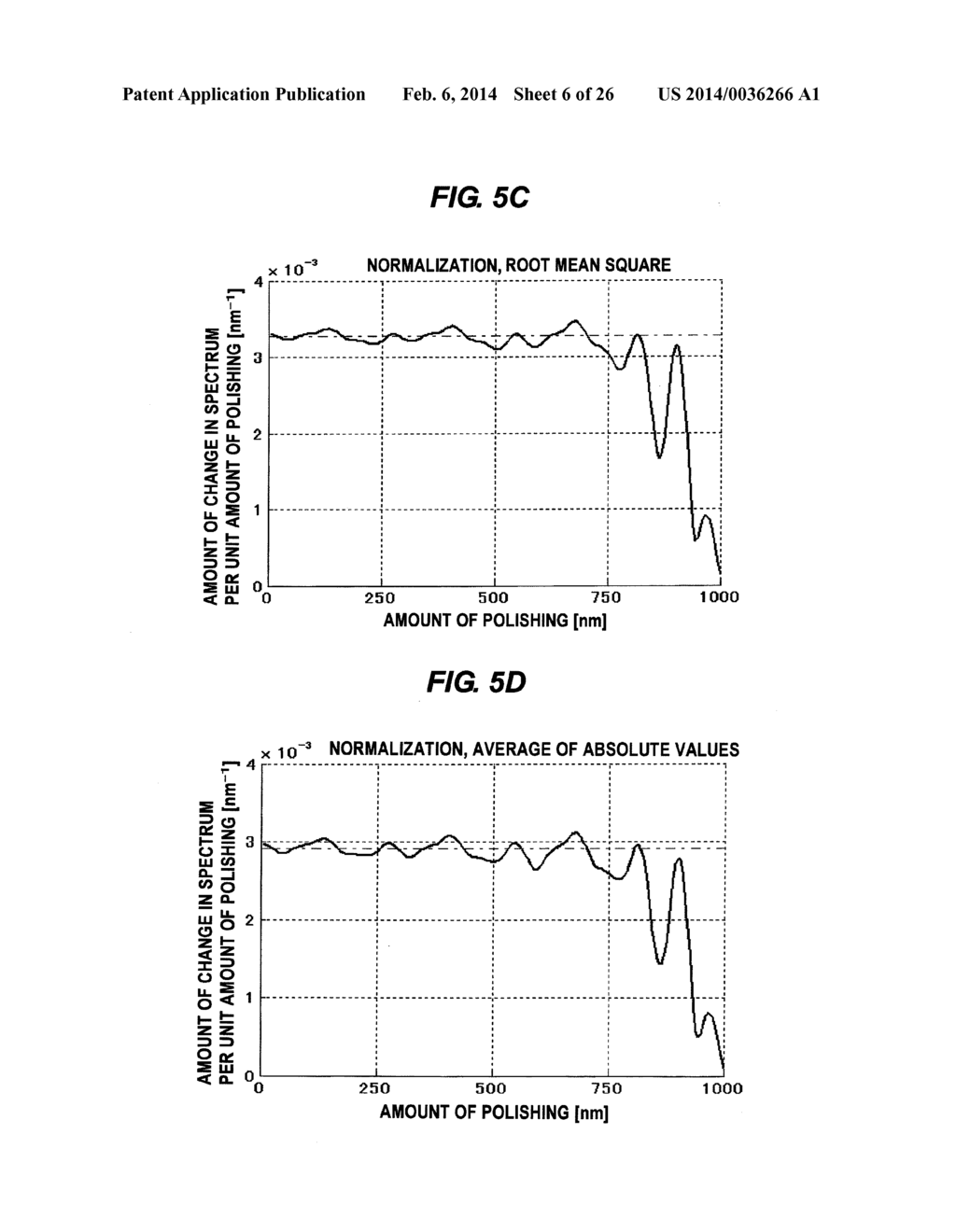 POLISHING MONITORING METHOD, POLISHING METHOD, AND POLISHING MONITORING     APPARATUS - diagram, schematic, and image 07