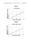 POLISHING MONITORING METHOD, POLISHING METHOD, AND POLISHING MONITORING     APPARATUS diagram and image