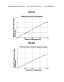 POLISHING MONITORING METHOD, POLISHING METHOD, AND POLISHING MONITORING     APPARATUS diagram and image