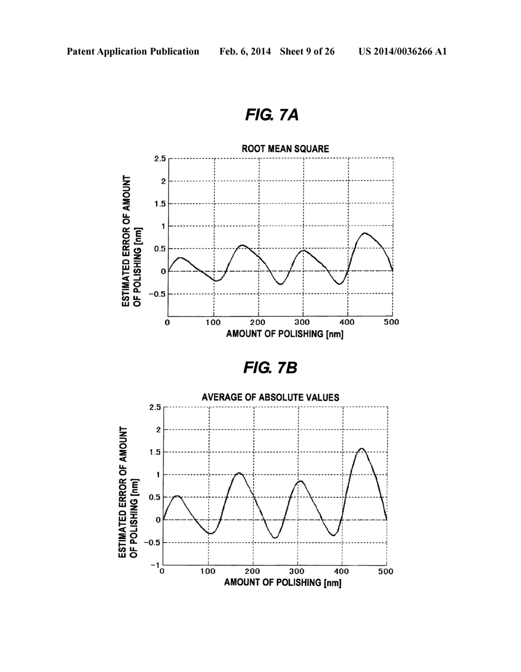 POLISHING MONITORING METHOD, POLISHING METHOD, AND POLISHING MONITORING     APPARATUS - diagram, schematic, and image 10