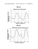 POLISHING MONITORING METHOD, POLISHING METHOD, AND POLISHING MONITORING     APPARATUS diagram and image