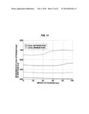 POLISHING MONITORING METHOD, POLISHING METHOD, AND POLISHING MONITORING     APPARATUS diagram and image