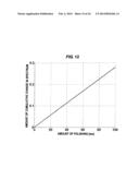 POLISHING MONITORING METHOD, POLISHING METHOD, AND POLISHING MONITORING     APPARATUS diagram and image