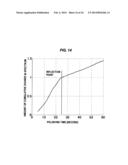 POLISHING MONITORING METHOD, POLISHING METHOD, AND POLISHING MONITORING     APPARATUS diagram and image