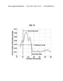 POLISHING MONITORING METHOD, POLISHING METHOD, AND POLISHING MONITORING     APPARATUS diagram and image