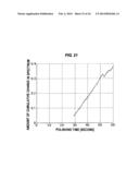 POLISHING MONITORING METHOD, POLISHING METHOD, AND POLISHING MONITORING     APPARATUS diagram and image