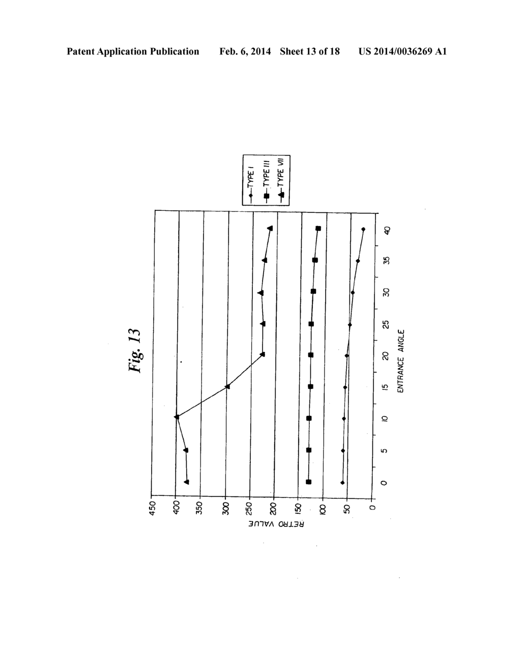 System and Assessment of Reflective Objects Along a Roadway - diagram, schematic, and image 14