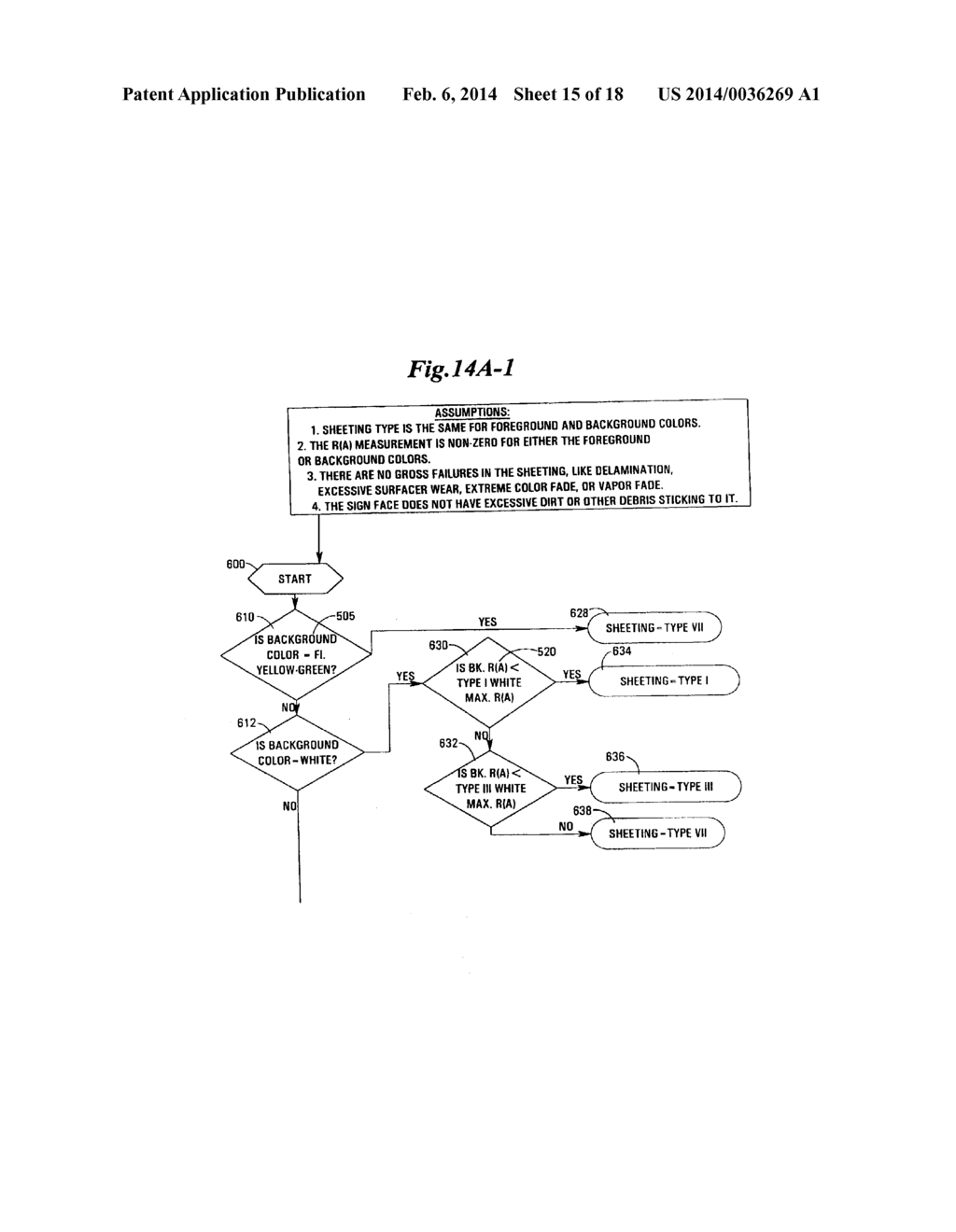 System and Assessment of Reflective Objects Along a Roadway - diagram, schematic, and image 16