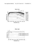 OPTICAL DEVICE, MANUFACTURING METHOD THEREOF, AND METHOD OF MANUFACTURING     MASTER diagram and image