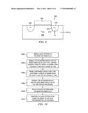 TESTING RETENTION MODE OF AN SRAM ARRAY diagram and image