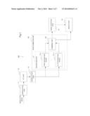 ACTIVE SONAR APPARATUS, ACTIVE SONAR SIGNAL PROCESSING METHOD, AND     RECORDING MEDIUM STORING SIGNAL PROCESSING PROGRAM THEREOF diagram and image