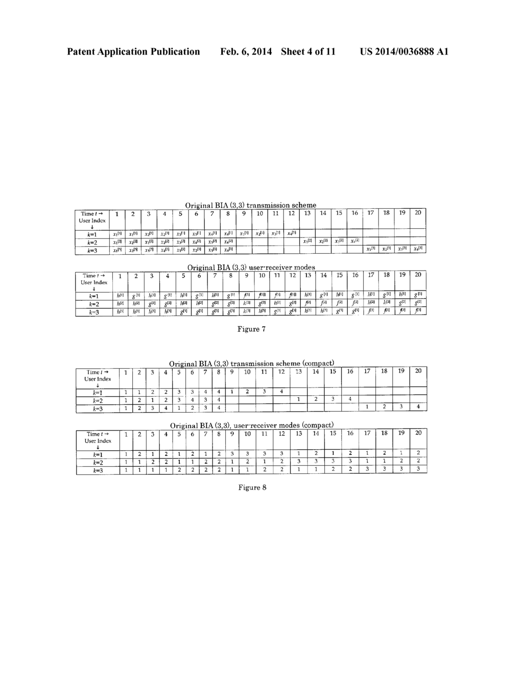 METHOD FOR EFFICIENT MU-MIMO TRANSMISSION VIA BLIND INTERFERENCE ALIGNMENT     SCHEMES WITH REDUCED CHANNEL COHERENCE-TIME REQUIREMENTS - diagram, schematic, and image 05