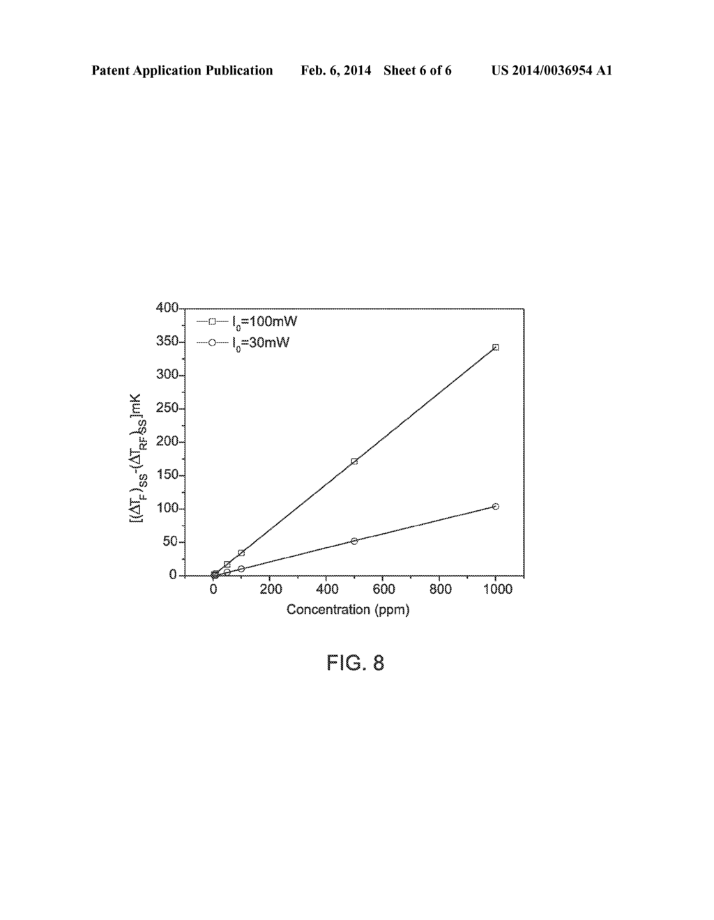 METHOD AND DEVICE FOR DISSOLVED GAS ANALYSIS - diagram, schematic, and image 07