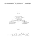 APPARATUS FOR ENCODING AND DECODING IMAGE USING ADAPTIVE DCT COEFFICIENT     SCANNING BASED ON PIXEL SIMILARITY AND METHOD THEREFOR diagram and image