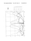 COMMUNICATION DEVICE FOR RECEIVING AND TRANSMITTING OFDM SIGNALS IN A     WIRELESS COMMUNICATION SYSTEM diagram and image