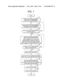 Method of Depositing Noble Metal on Structure Member of Nuclear Plant diagram and image