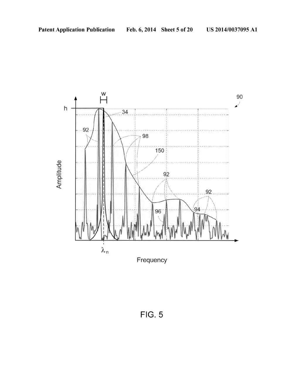 SYSTEM AND METHOD OF PROCESSING A SOUND SIGNAL INCLUDING TRANSFORMING THE     SOUND SIGNAL INTO A FREQUENCY-CHIRP DOMAIN - diagram, schematic, and image 06