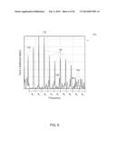 SYSTEM AND METHOD OF PROCESSING A SOUND SIGNAL INCLUDING TRANSFORMING THE     SOUND SIGNAL INTO A FREQUENCY-CHIRP DOMAIN diagram and image