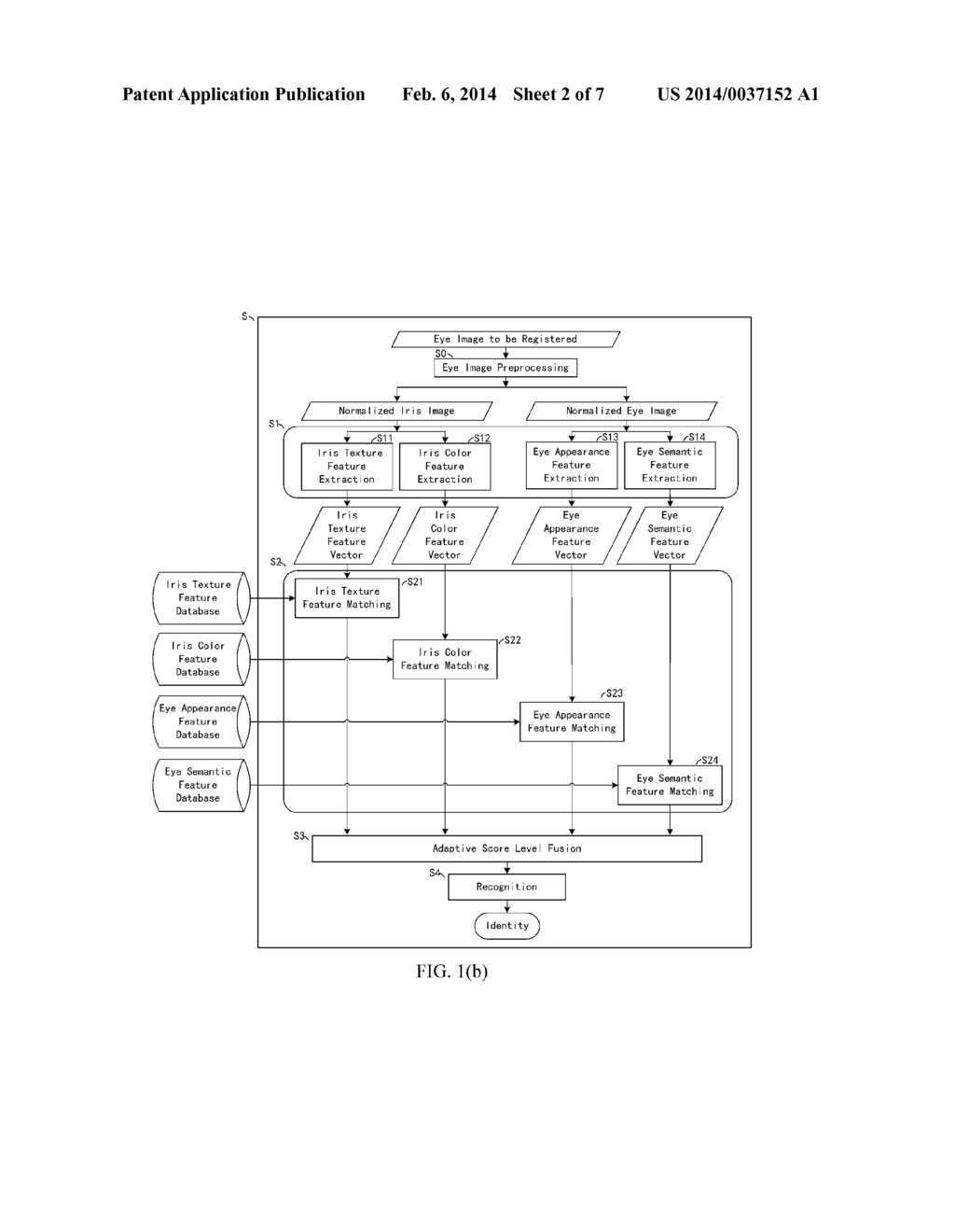 IDENTITY RECOGNITION BASED ON MULTIPLE FEATURE FUSION FOR AN EYE IMAGE - diagram, schematic, and image 03