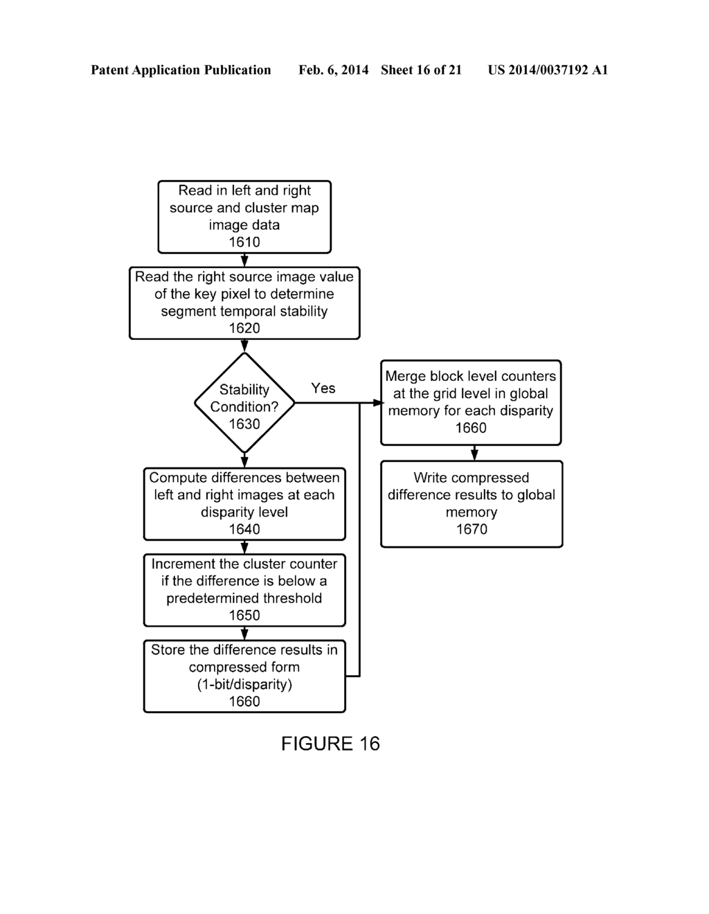 Apparatus and Method for Disparity Map Generation - diagram, schematic, and image 17