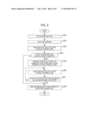 VIDEO DATA OUTPUTTING APPARATUS AND METHOD OF CONTROLLING VIDEO DATA     OUTPUTTING APPARATUS diagram and image