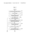 VIDEO DATA OUTPUTTING APPARATUS AND METHOD OF CONTROLLING VIDEO DATA     OUTPUTTING APPARATUS diagram and image