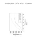 HIGH MODULUS GRAPHITE FIBER AND MANUFACTURING METHOD THEREOF diagram and image