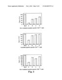 Inhibition of Dendritic Cell-Driven Regulatory T Cell Activation and     Potentiation of Tumor Antigen-Specific T Cell Responses by Interleukin-15     and MAP Kinase Inhibitor diagram and image