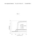 INJECTABLE THERMORESPONSIVE POLYELECTROLYTES diagram and image