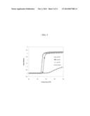 INJECTABLE THERMORESPONSIVE POLYELECTROLYTES diagram and image