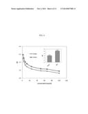 INJECTABLE THERMORESPONSIVE POLYELECTROLYTES diagram and image