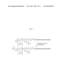 INJECTABLE THERMORESPONSIVE POLYELECTROLYTES diagram and image