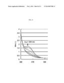 INJECTABLE THERMORESPONSIVE POLYELECTROLYTES diagram and image