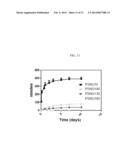 INJECTABLE THERMORESPONSIVE POLYELECTROLYTES diagram and image