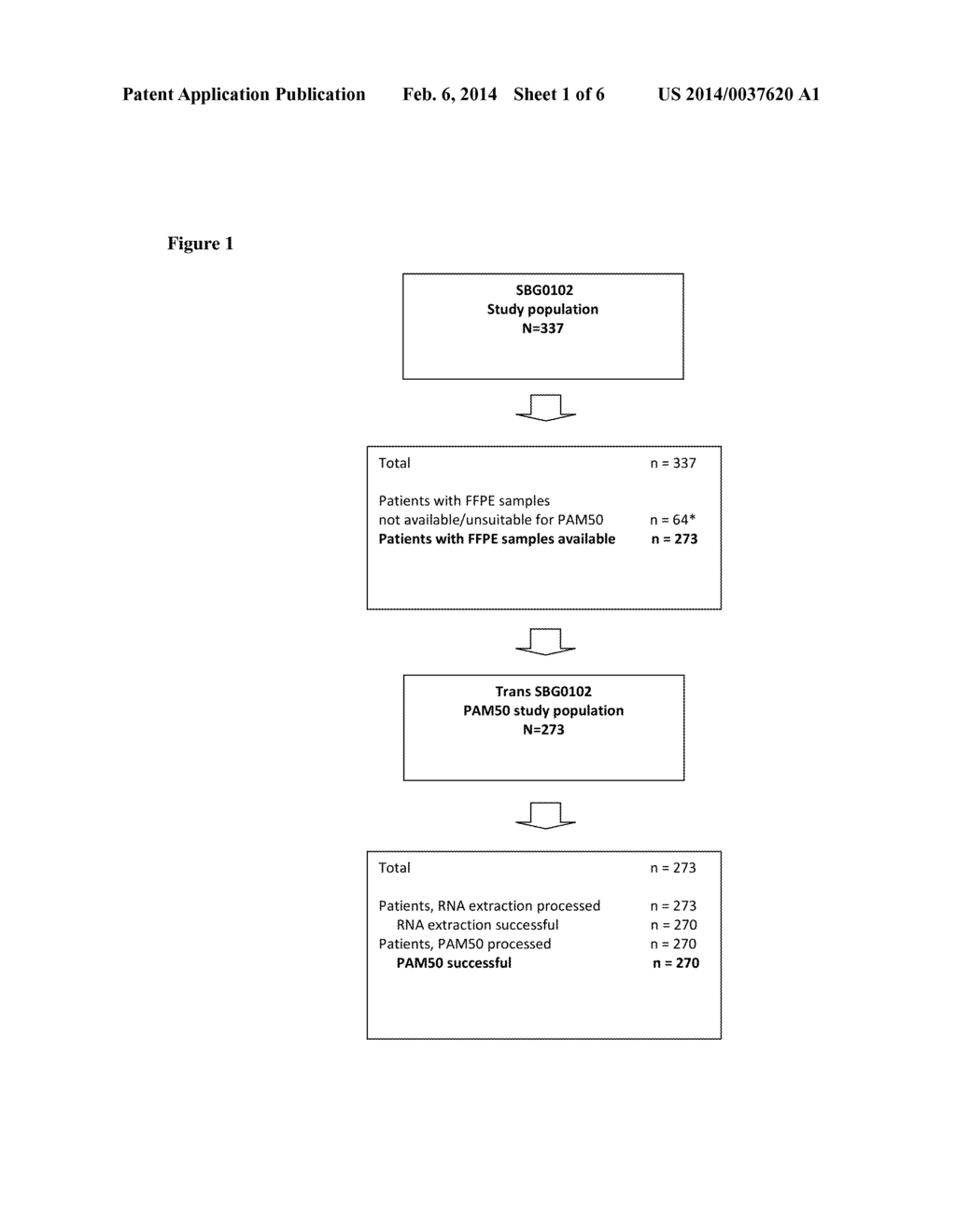 Methods of Treating Breast Cancer with Gemcitabine Therapy - diagram, schematic, and image 02