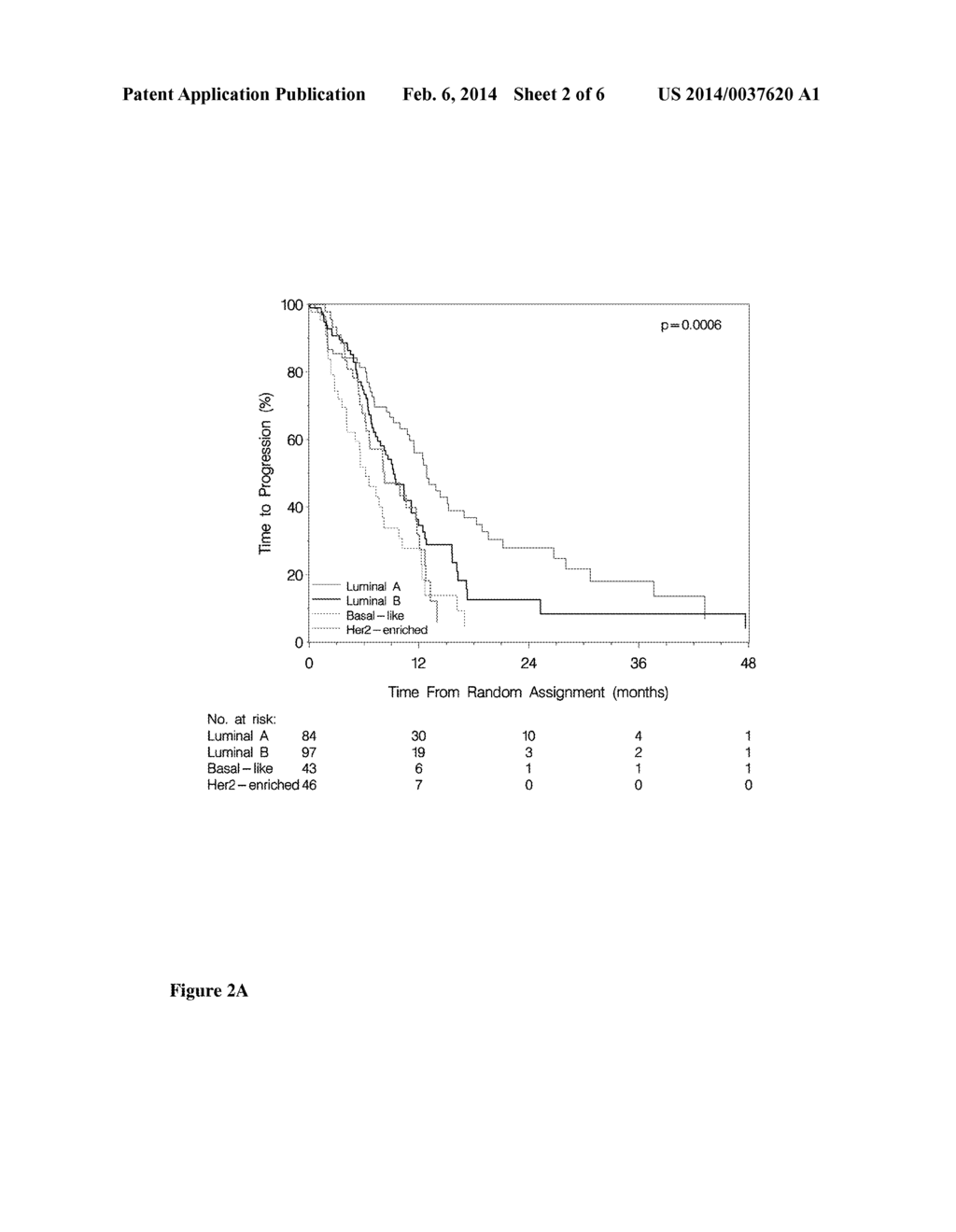 Methods of Treating Breast Cancer with Gemcitabine Therapy - diagram, schematic, and image 03