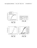 ANTI-FGFR4 ANTIBODIES AND METHODS OF USE diagram and image