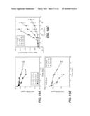 ANTI-FGFR4 ANTIBODIES AND METHODS OF USE diagram and image