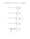 ANTI-CD98 ANTIBODY PROCESSES diagram and image